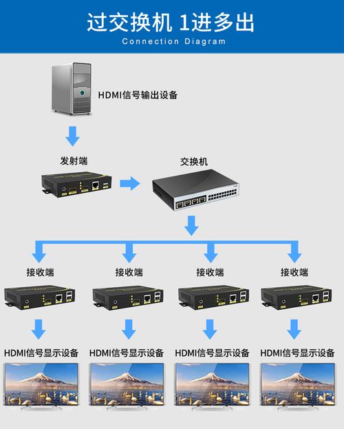 hdmi传输机制(hdmi网络传输器怎么使用)-图2 hdmi传输机制(hdmi网络传输器怎么使用)-图2