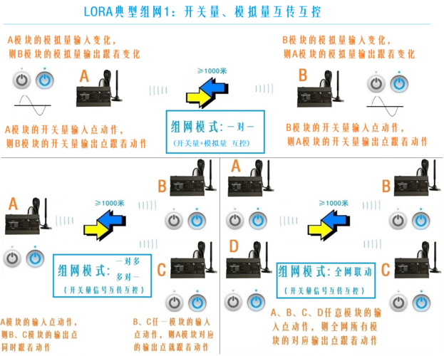 点对点无线模拟量信号传输(点对点无线通信技术)-图2 点对点无线模拟量信号传输(点对点无线通信技术)-图2