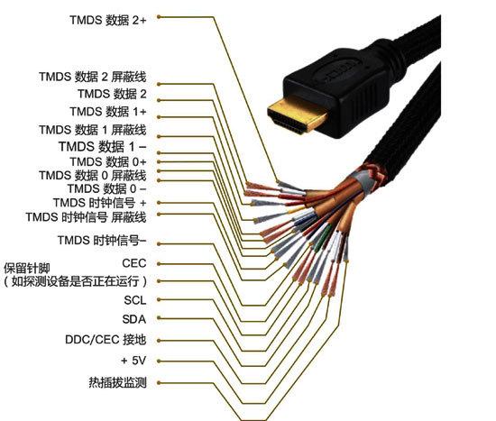 hdmi音效传输(hdmi传输音频是模拟还是数字)-图2 hdmi音效传输(hdmi传输音频是模拟还是数字)-图2
