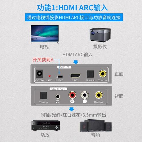 hdmi音效传输(hdmi传输音频是模拟还是数字)-图1 hdmi音效传输(hdmi传输音频是模拟还是数字)-图1