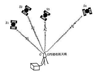 无线传输的作用gps(无线传输系统主要采用什么信号进行传输)-图2 无线传输的作用gps(无线传输系统主要采用什么信号进行传输)-图2