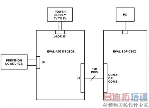 图像传输电平检测ADC(图像传输模块)-图2 图像传输电平检测ADC(图像传输模块)-图2
