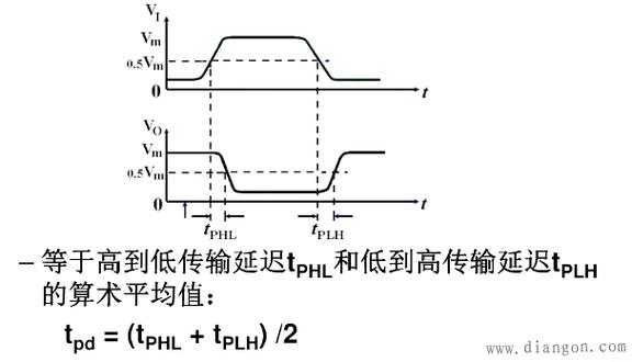 门的传输延迟时间(门电路传输延迟时间)-图3 门的传输延迟时间(门电路传输延迟时间)-图3