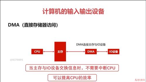 使用dma传输usb数据（什么是dma数据传输?有什么优点）-图1