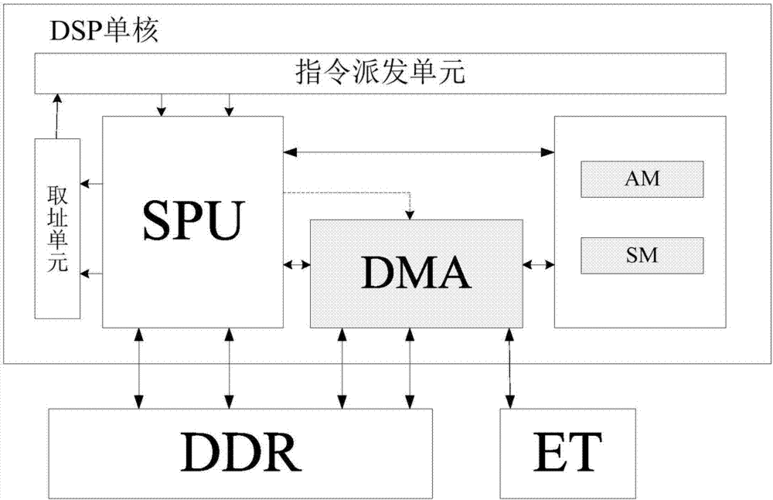 使用dma传输usb数据（什么是dma数据传输?有什么优点）-图3