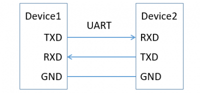 uart传输变量(uart发送)-图2 uart传输变量(uart发送)-图2