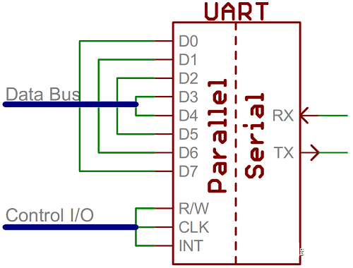 uart传输变量(uart发送)-图3 uart传输变量(uart发送)-图3