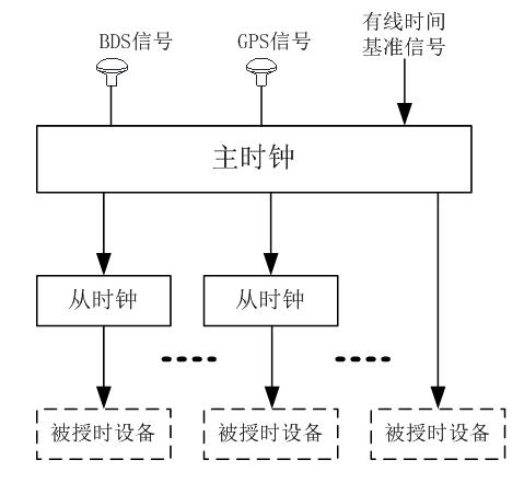 传输时钟什么意思(传输时间怎么计算)-图2 传输时钟什么意思(传输时间怎么计算)-图2