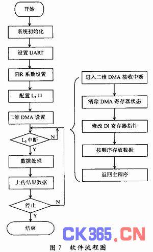 dma传输起始位错误(dma传送前由设备驱动程序设置传送参数)-图3 dma传输起始位错误(dma传送前由设备驱动程序设置传送参数)-图3