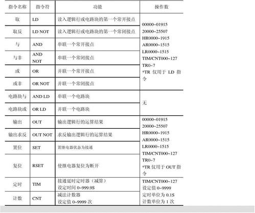 欧姆龙传输指令（欧姆龙传送指令）