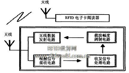 简述rfid的数据传输原理（简述rfid系统的数据传输原理）-图2