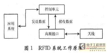 简述rfid的数据传输原理（简述rfid系统的数据传输原理）-图3
