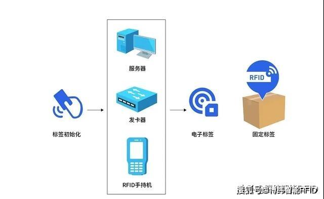 rfid传输数据量(rfid信息传输)-图2 rfid传输数据量(rfid信息传输)-图2