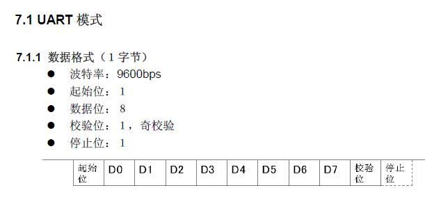 串口传输文件协议(串口传输格式)-图2 串口传输文件协议(串口传输格式)-图2