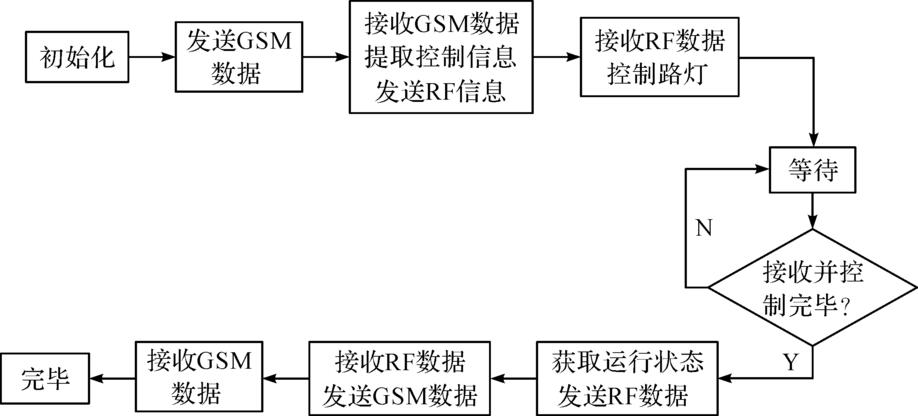 监控数据传输协议（监控数据传输方式）-图1