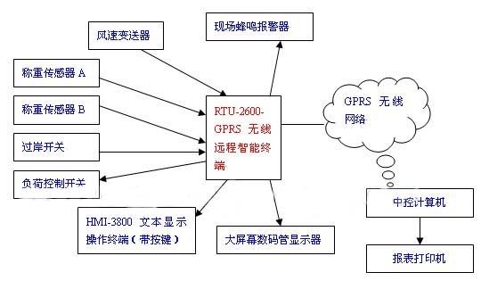 监控数据传输协议（监控数据传输方式）-图2