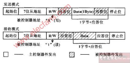 i2c口传输距离（i2c数据的传输过程）