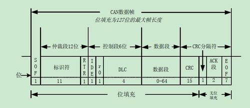 pa总线传输距离（总线传输速度）