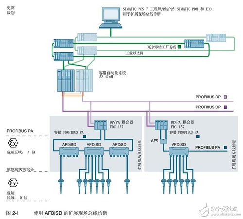 pa总线传输距离(总线传输速度)-图2 pa总线传输距离(总线传输速度)-图2