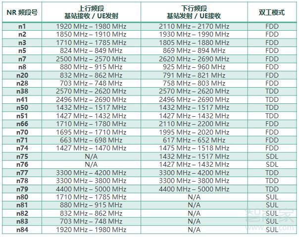 cc2541传输速率(传输频率250mhz)-图3 cc2541传输速率(传输频率250mhz)-图3