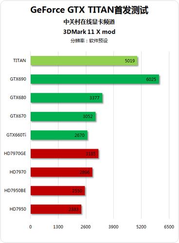 gtxtitan跑分的简单介绍-图2 gtxtitan跑分的简单介绍-图2