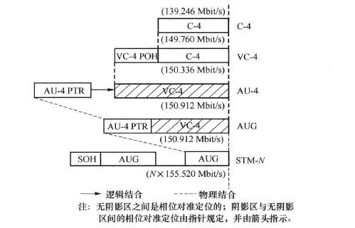 stm协议的数据传输（stm1传输速率）