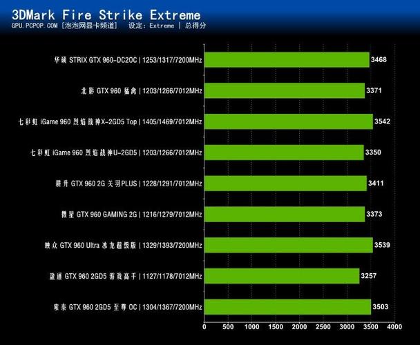 nvidiagt730跑分的简单介绍-图1 nvidiagt730跑分的简单介绍-图1