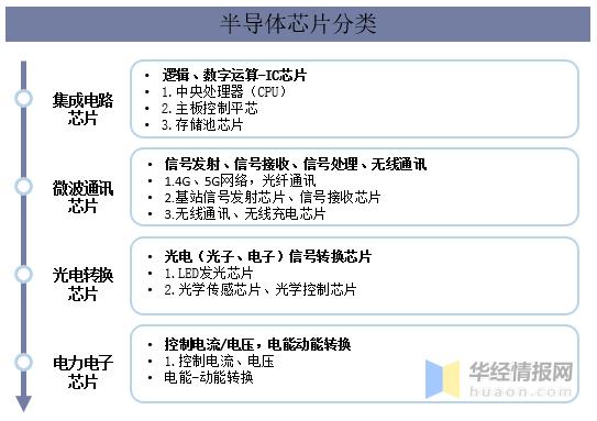 传输芯片半导体(芯片如何传输数据)-图1 传输芯片半导体(芯片如何传输数据)-图1
