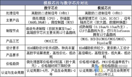 传输芯片半导体(芯片如何传输数据)-图3 传输芯片半导体(芯片如何传输数据)-图3