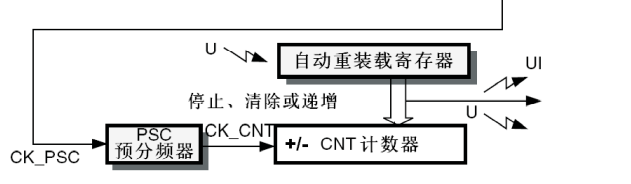 dma传输奇数个字节位宽(dma传送计数器方式有两种)-图1 dma传输奇数个字节位宽(dma传送计数器方式有两种)-图1