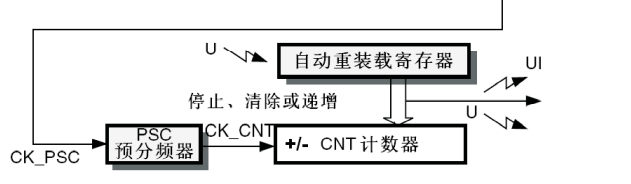 dma传输奇数个字节位宽（dma传送计数器方式有两种）-图1