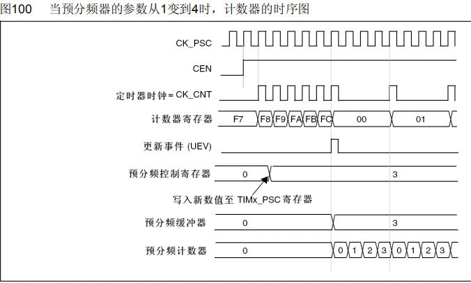 dma传输奇数个字节位宽(dma传送计数器方式有两种)-图2 dma传输奇数个字节位宽(dma传送计数器方式有两种)-图2