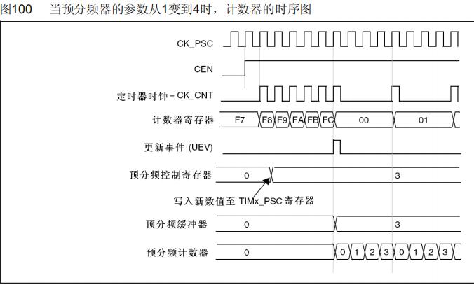 dma传输奇数个字节位宽（dma传送计数器方式有两种）-图2