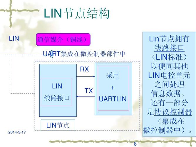 LIN总线如何传输数据给电机(lin总线的传输介质是什么)-图2 LIN总线如何传输数据给电机(lin总线的传输介质是什么)-图2
