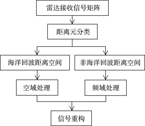 如何干扰射频传输（如何干扰射频传输速率）