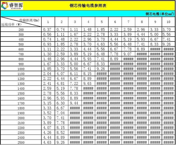光纤传输电流(光纤的传输速率和传输距离是多少)-图1 光纤传输电流(光纤的传输速率和传输距离是多少)-图1