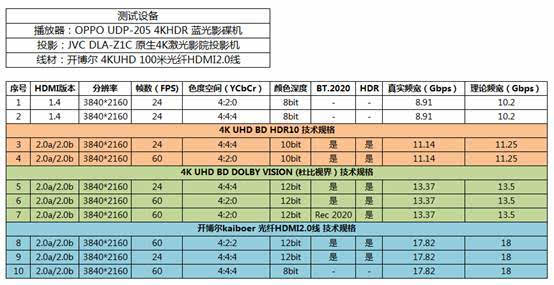 光纤传输电流(光纤的传输速率和传输距离是多少)-图3 光纤传输电流(光纤的传输速率和传输距离是多少)-图3