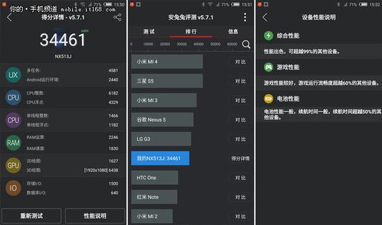 包含努比亚布拉格跑分多少的词条