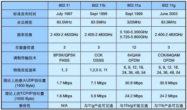 wifi传输温度(wifi传输距离和速率)-图3 wifi传输温度(wifi传输距离和速率)-图3