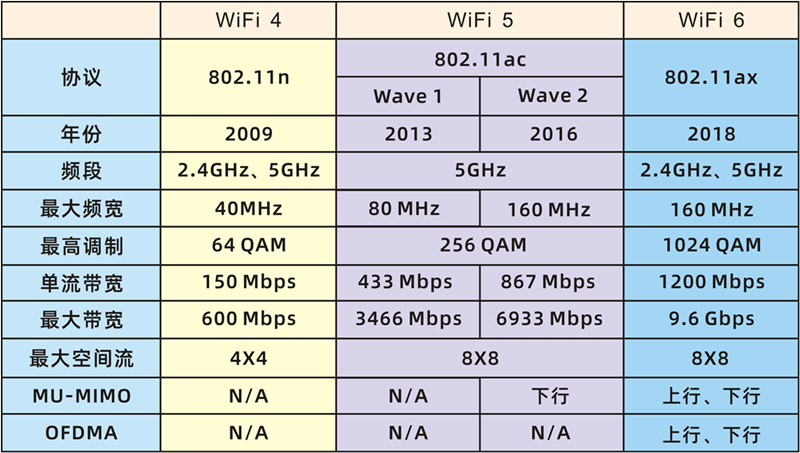 wifi传输温度(wifi传输距离和速率)-图2 wifi传输温度(wifi传输距离和速率)-图2