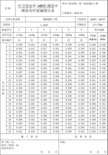 光缆传输衰耗标准（光缆的光衰）