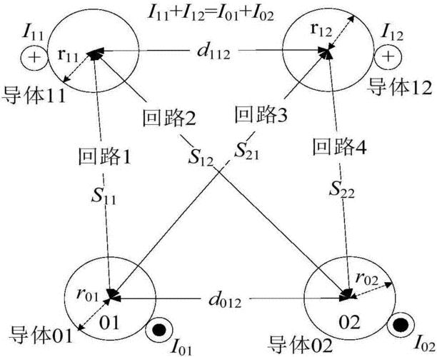 多导体传输线理论matlab(双导体传输线)-图3 多导体传输线理论matlab(双导体传输线)-图3