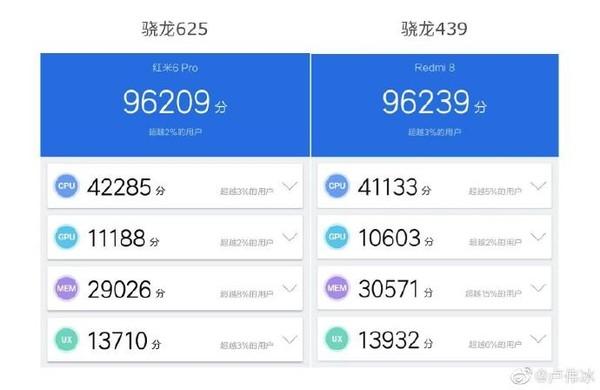 关于高通625跟660跑分的信息-图3 关于高通625跟660跑分的信息-图3