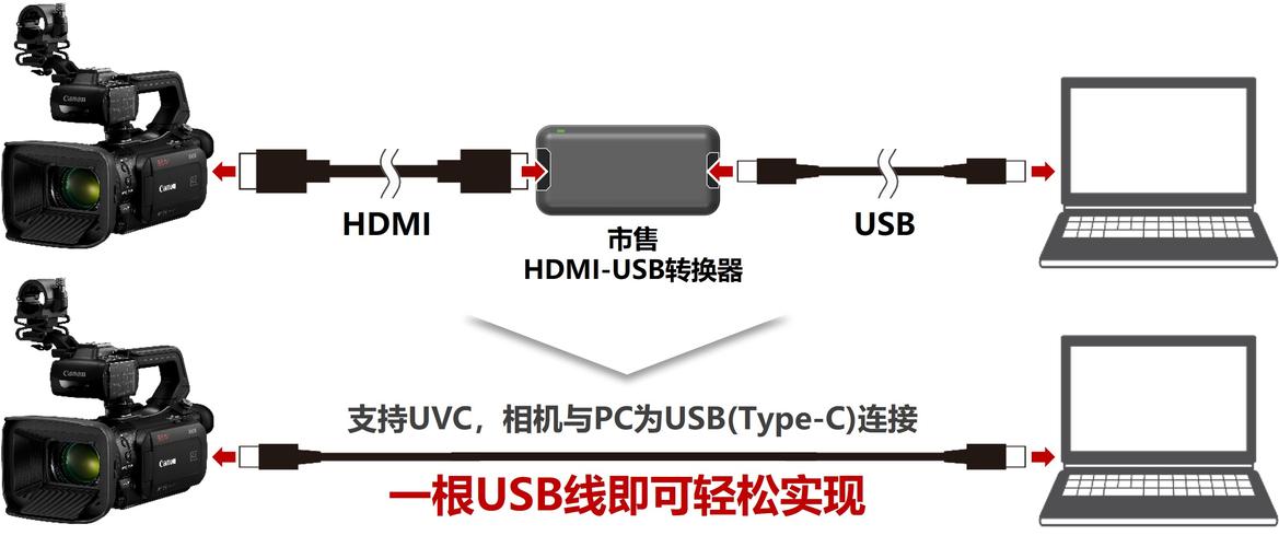 usb视频图像传输uvc(usb接口如何传视频)-图1 usb视频图像传输uvc(usb接口如何传视频)-图1