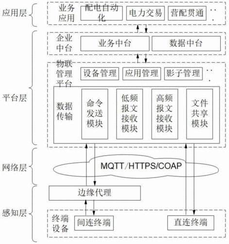 数据传输创新应用（数据传输解决方案）