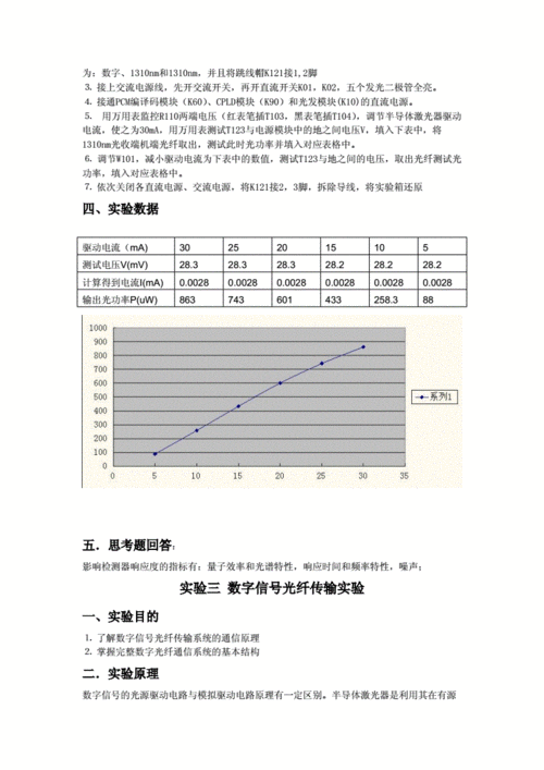 光纤特性与传输实验（光纤特性传输实验报告）