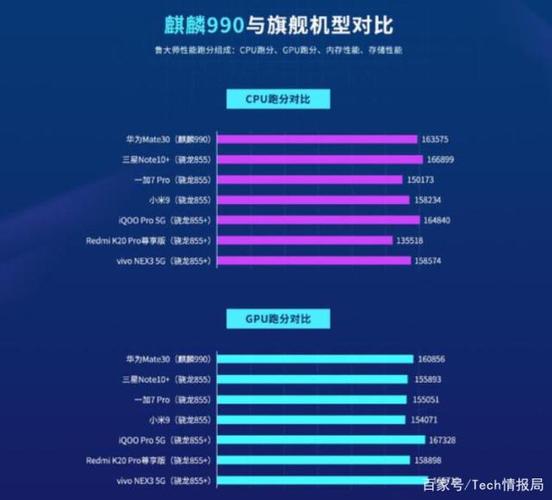 包含骁龙855plusgpu跑分的词条