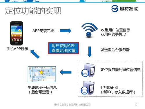 wifi传输数据(wifi传输数据到云数据库)-图2 wifi传输数据(wifi传输数据到云数据库)-图2