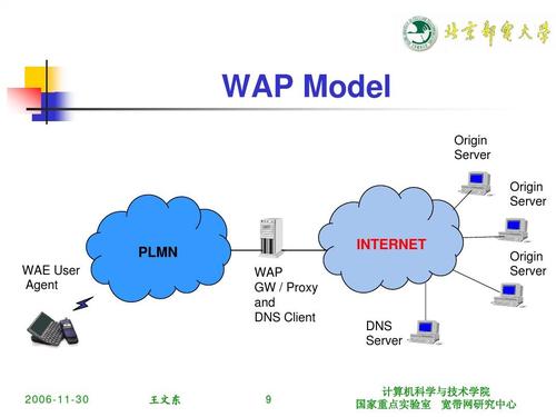 wifi传输数据(wifi传输数据到云数据库)-图1 wifi传输数据(wifi传输数据到云数据库)-图1
