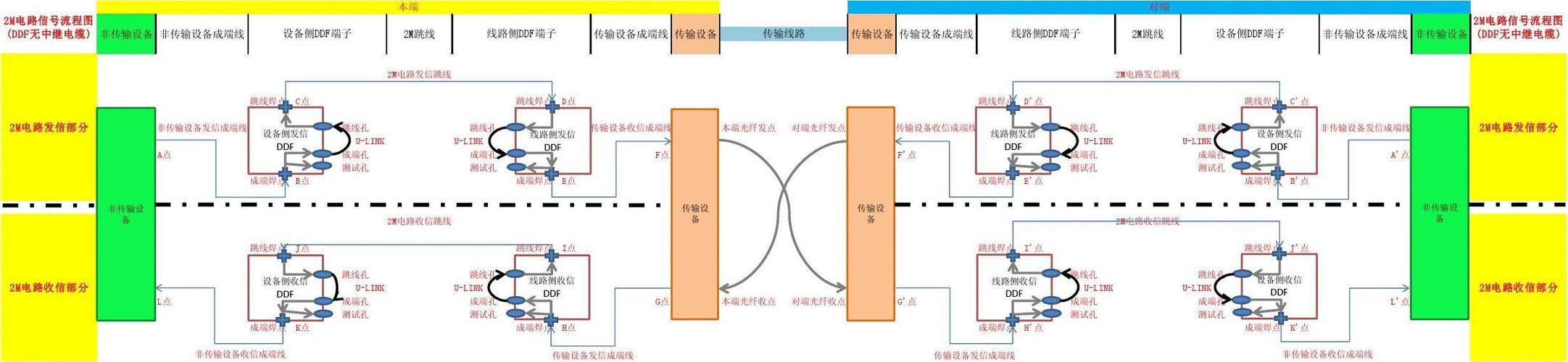 电线走的信号传输(电线走的信号传输原理)-图2 电线走的信号传输(电线走的信号传输原理)-图2
